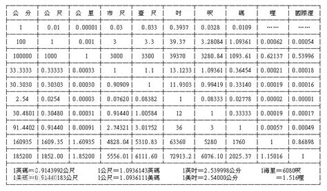 長度換算器 .